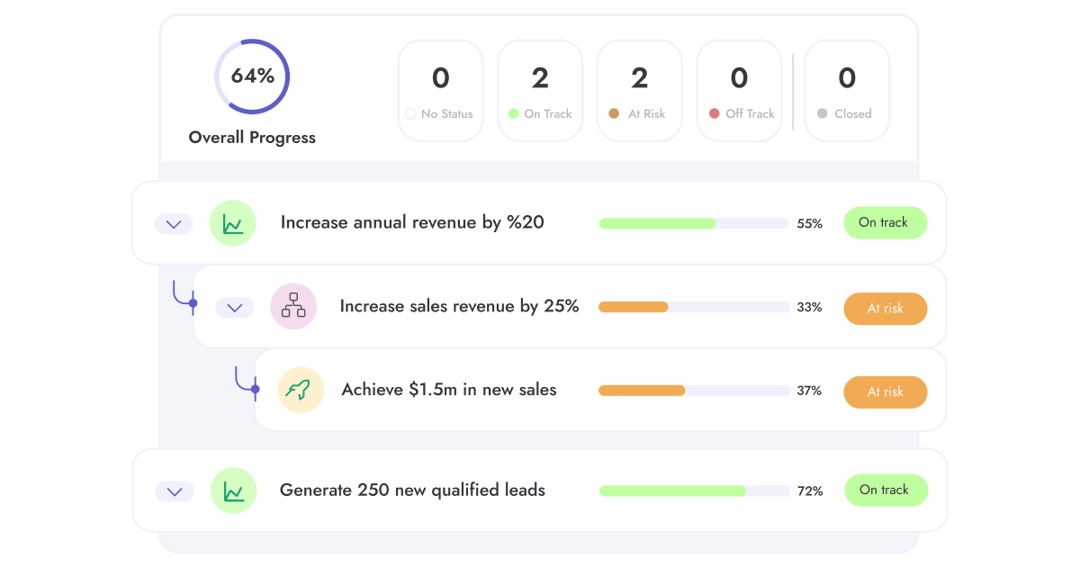 OKR Software for Microsoft Teams Teamflect